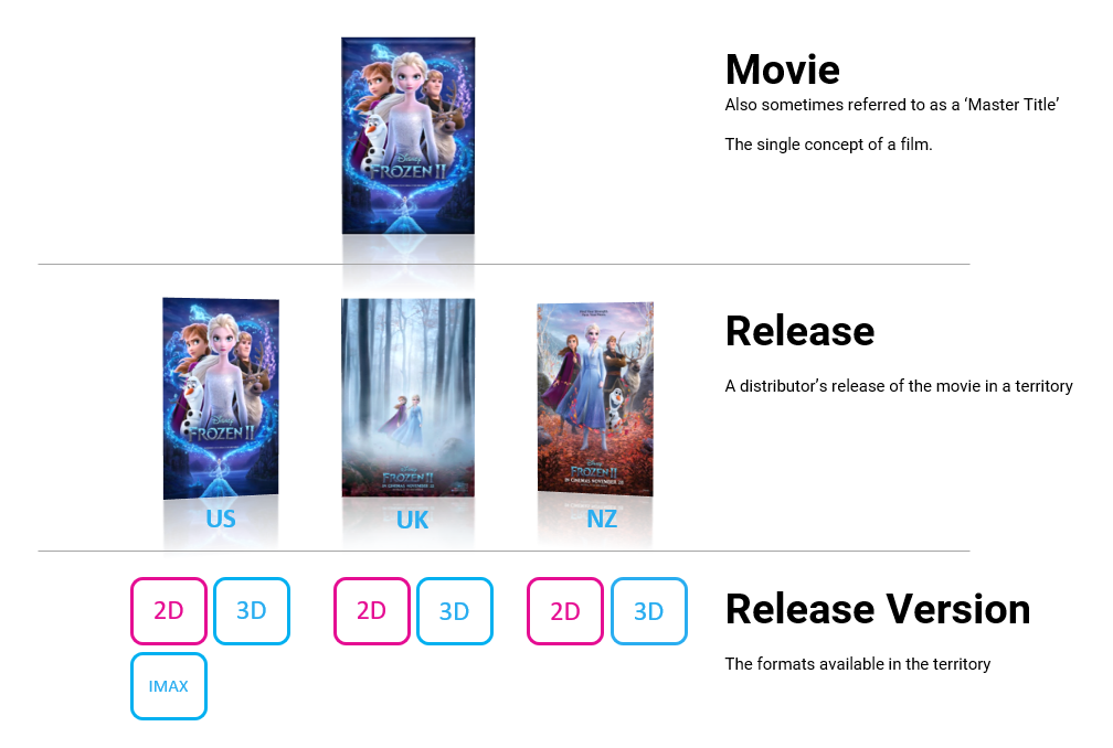 Movies And Releases